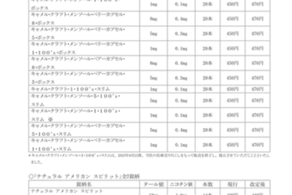 2026年7月1日　小売定価改定銘柄一覧表