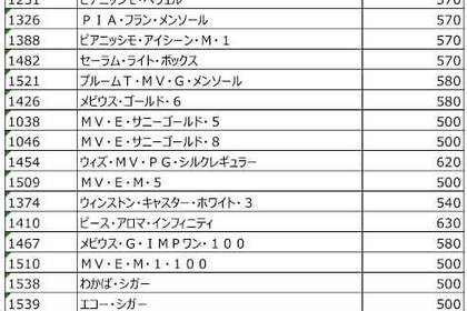 2026年10月1日（木）より完全に取扱いが中止銘柄